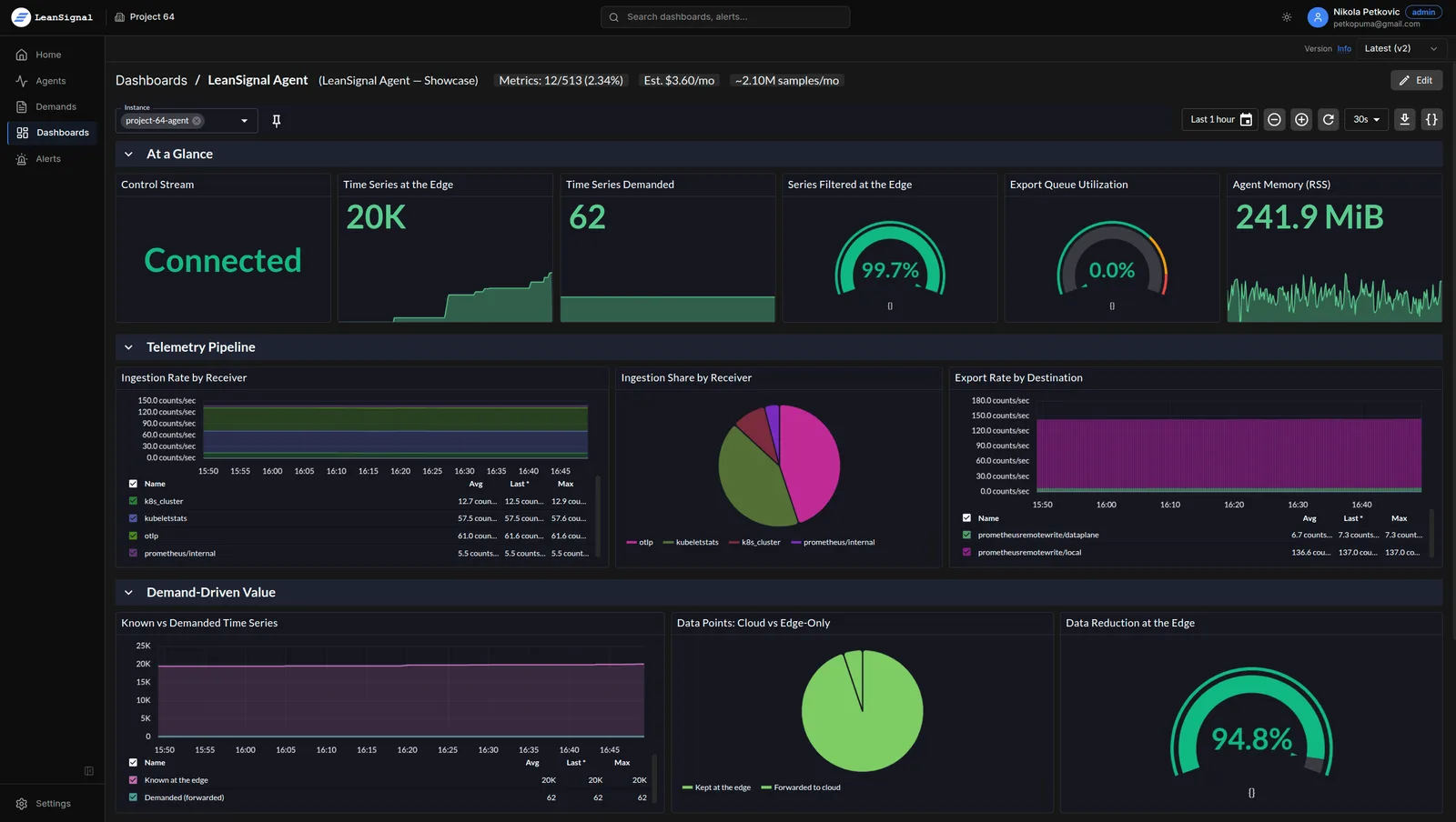 LeanSignal dashboard showing demand-driven metrics
